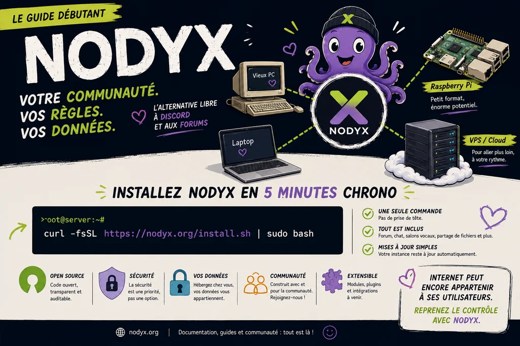 Nodyx_intallation_easy