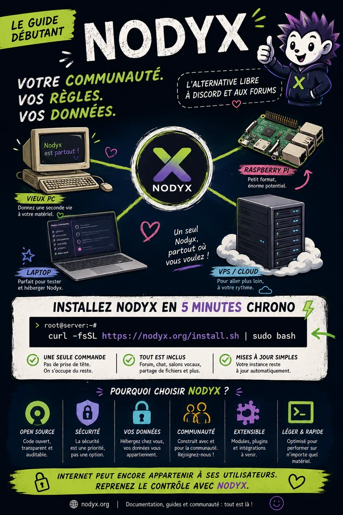 nodyx_zen_install
