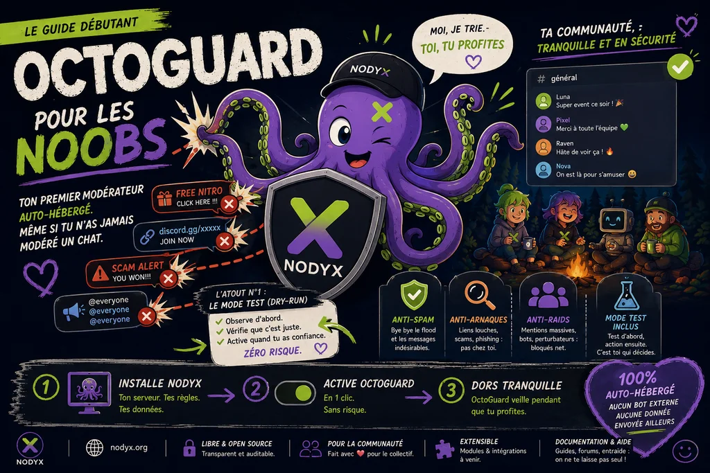 OctoGuard, le guide débutant pour les noobs : alternative libre à MEE6, Carl-bot et Dyno
