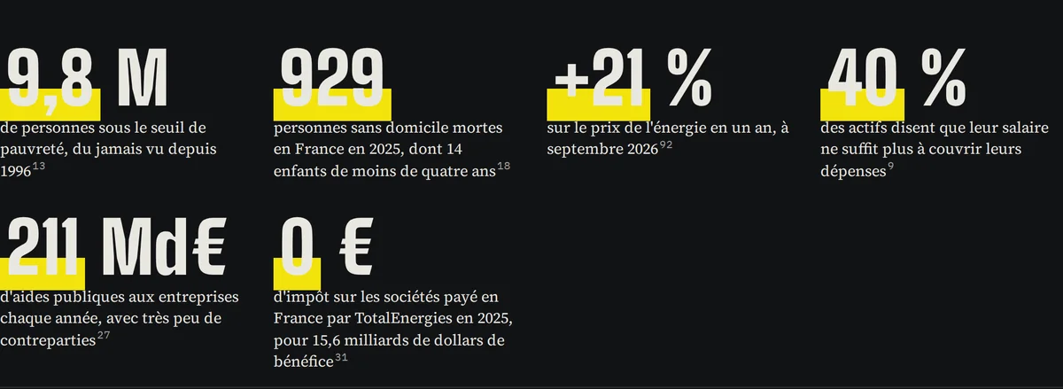 Six chiffres de la France en 2026